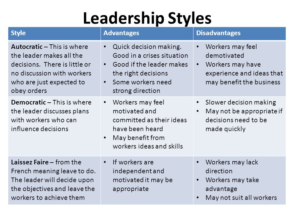 What is Leadership? How Do I Lead?